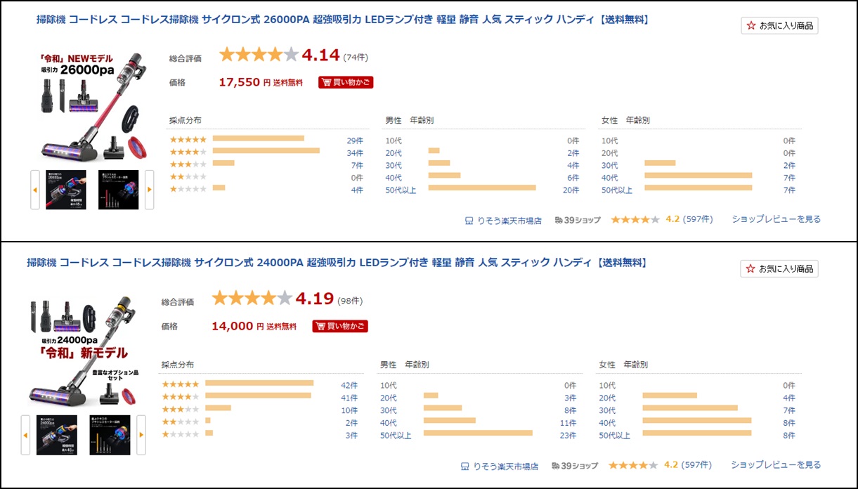 RISOUレビュー